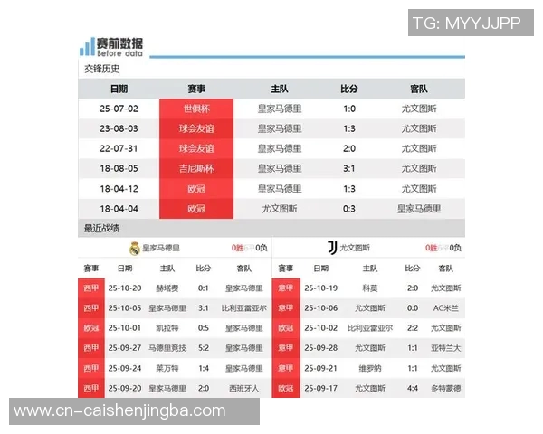 尤文图斯与皇家马德里决赛前瞻及胜负预测分析 尤文图斯与皇家马德里决赛前瞻及胜负预测分析